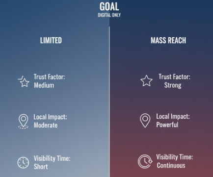 Acme Ads Why Acme Ads Is Lead-Oriented