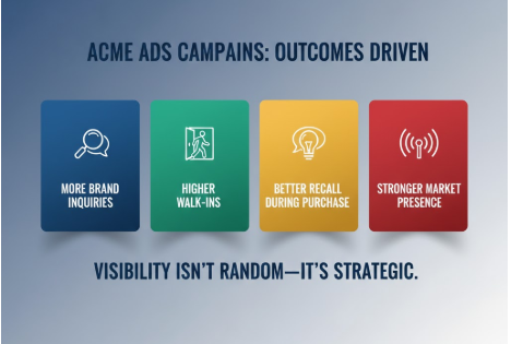 Why Acme Ads Is Lead-Oriented
